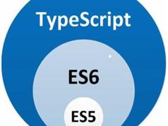 Typescript中文教程-Typescript视频教程基础学习下载（14讲）