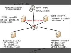 Keepalived视频教程-Keepalived搭建高可用LVS-DR集群视频