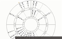 现代占星学高级实战视频教程（18讲）