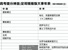 高三历史3节课串讲大事年表_听历史网课如何才能考高分