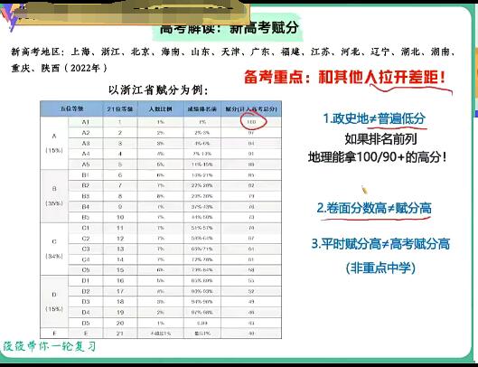 2022高三高考地理尖端暑秋联报，黄怿莜名师带你备战成功