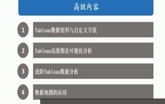 十分钟快速入门Tableau图表数据分析