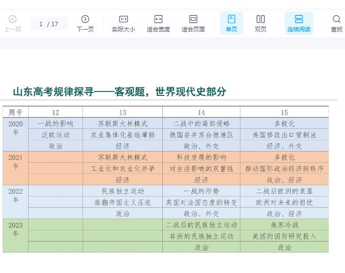 2024届山东省高考历史客观题世界