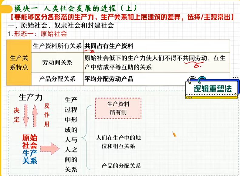 周峤矞2024高一政治秋季班网课