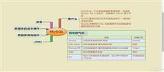 千锋JAVA第二阶段Web实战讲解教程