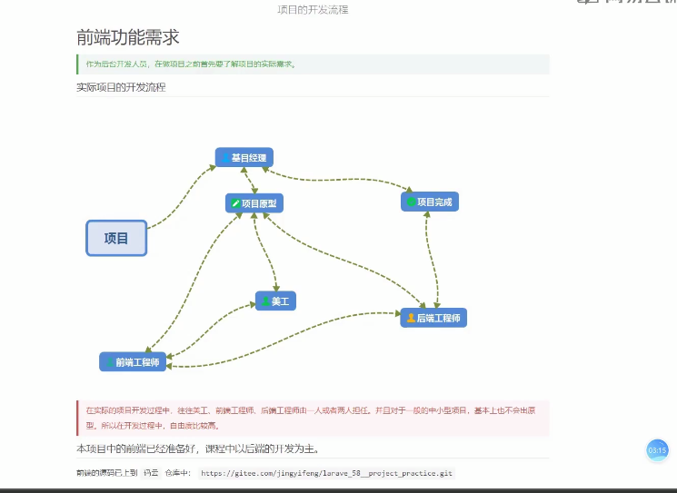 用Laravel构建高性能企业视频