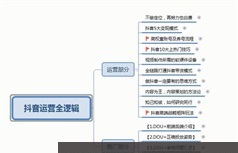 《如何做好抖音运营》全套视频教程（10集）