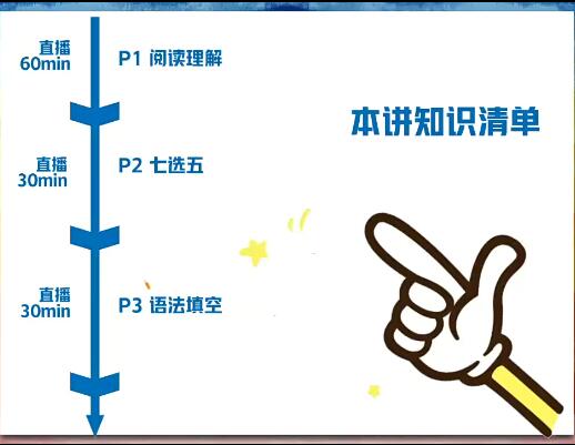 聂宁2023年高中高一英语A+尖端班全年复习暑秋寒春，系统备战高考英语