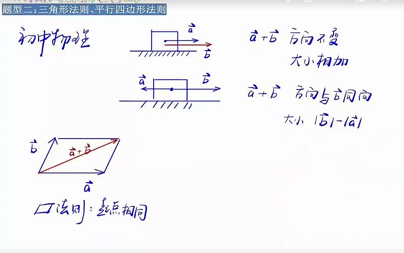 赵礼显2024高中数学高一寒假班网