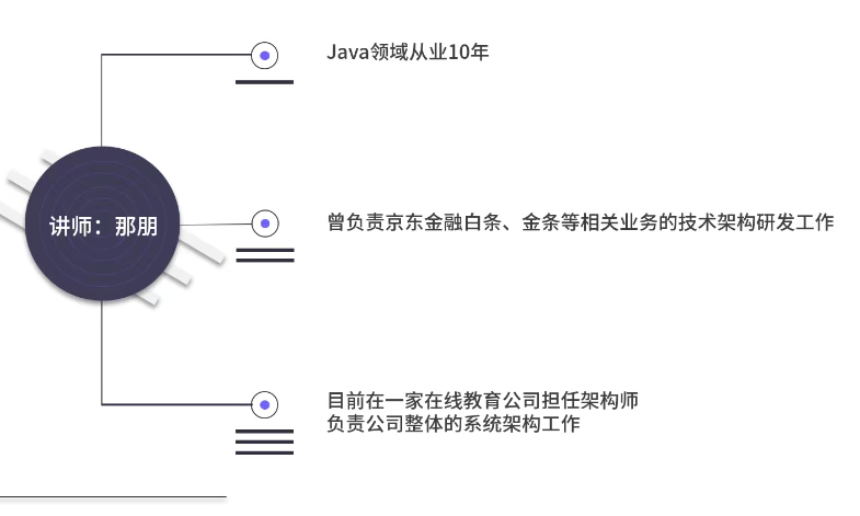 ZooKeeper源码分析与实战视频