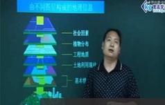 宽高学习网高一地理重点知识精讲绝招课堂教学视频全集(9章)