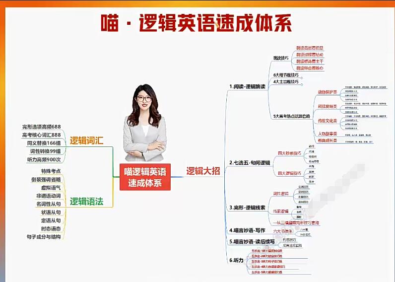 聂宁2024高三英语A班寒假班网课