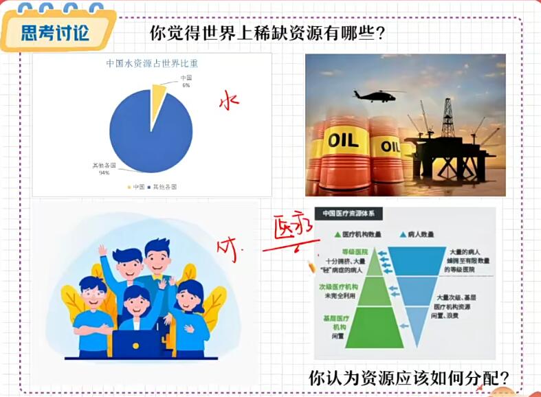 周峤矞2024高一政治暑假班网课