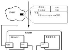 LVS-NAT集群搭建视频教程（视频+教材）