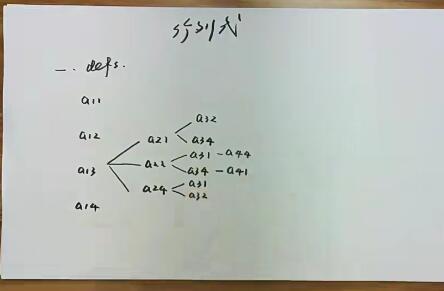 汤家凤《2023考研数学线代代数强化班》课程