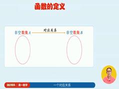 2019高一数学提分宝典教学视频全套(支持百度云下载)