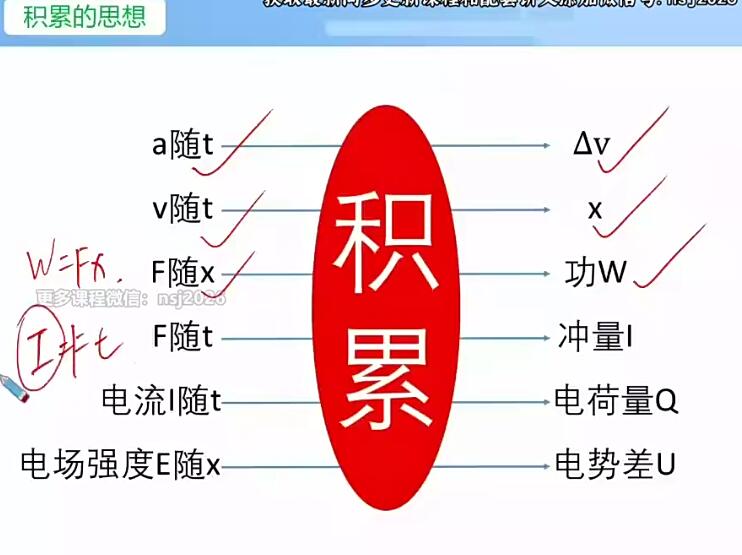 马红旭2024高三物理S秋季班上网课