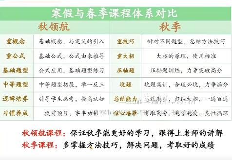 【周永亮数学】2023高中二年级课改A+暑假班，25讲完结，从容应对数学挑战