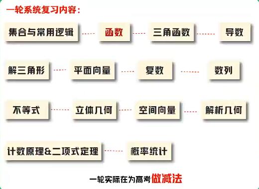 林泽田数学2024高三高考数学一轮暑假