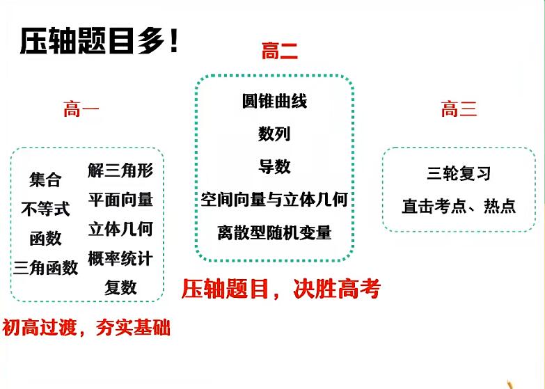 祖少磊2024高中数学高二数学A班