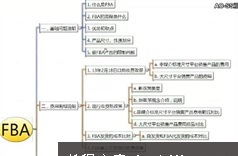 美国亚马逊跨境电商amazon培训FB