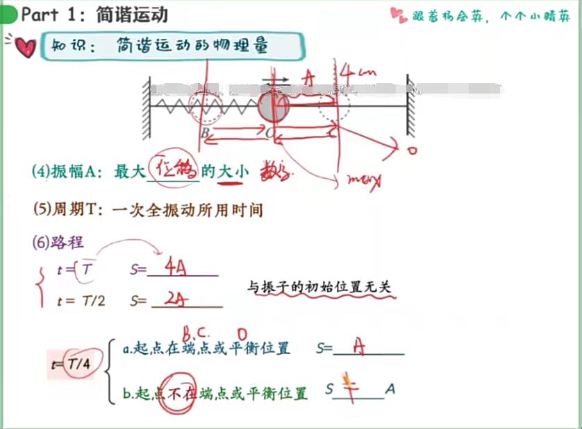 郑梦瑶高三物理机械振动机械波光