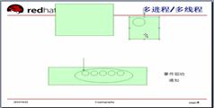 apache服务器配置教程-web服务入门及高级进阶视频教程