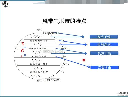 2023高三高考地理暑秋联报，林潇（箐英班）教你冲刺高分