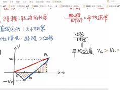 2019高考物理必修1必修2系统提分班_高三物理视频课程讲解及提分训练