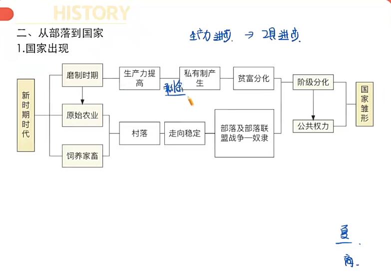 刘莹莹2024高一历史秋季班网课