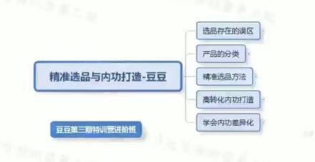 多多从0开始打造爆款实战系列课