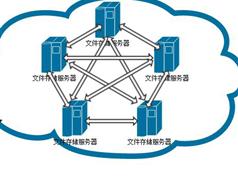 Java分布式文件存储项目开发视频教程（Hbase分布式数据库+Spring boot技术）