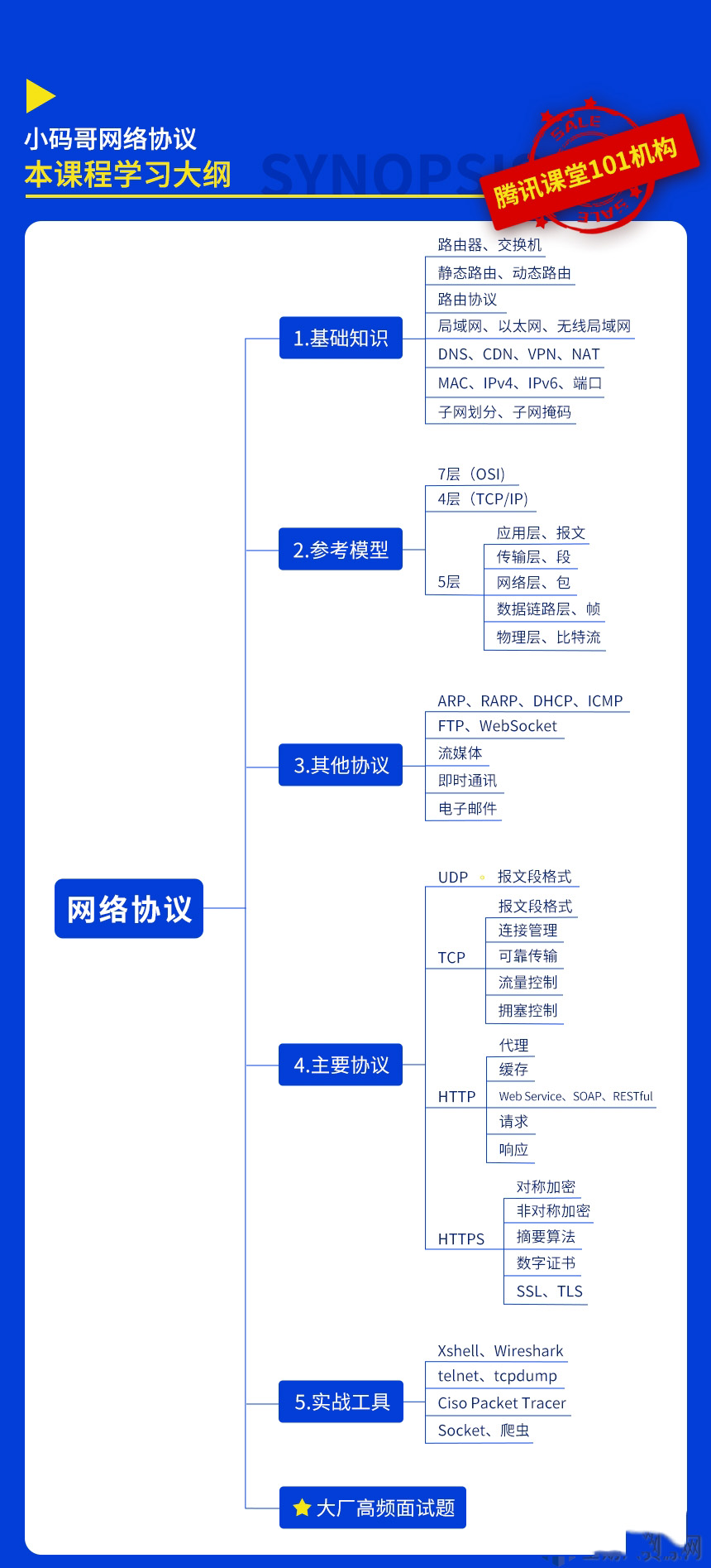 网络协议从入门到底层原理视频