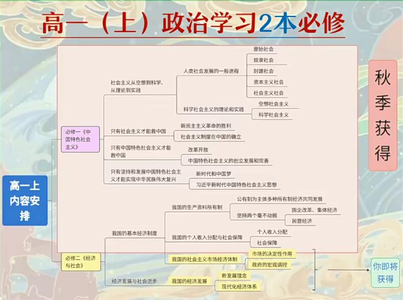 刘莹莹2024高一历史暑假班网课