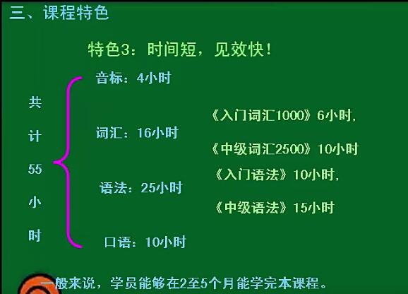 九鸣入门直达中级英语课程（国际音标+口语+词汇+语法）