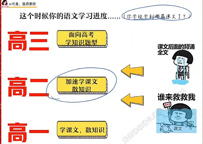 陈晨2024高二语文寒假班视频