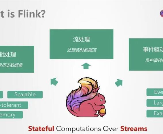 尚硅谷Flink实时数仓项目：大数据实战最佳选择