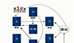 塔罗牌初学者入门视频教程全套（斯