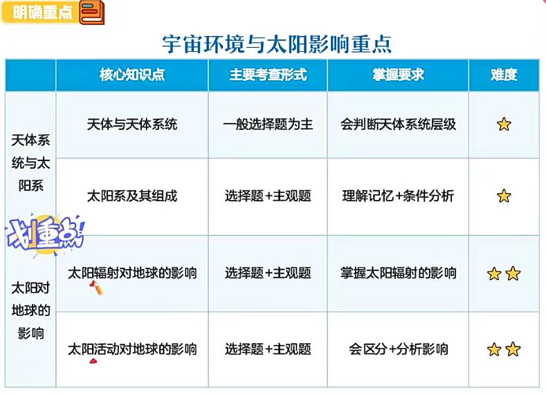 王群2024高中地理高一秋季班网课