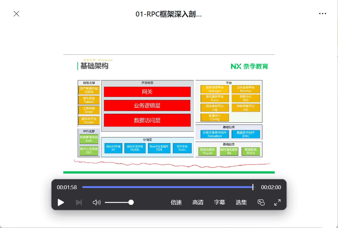 奈学教育P7 Java架构师视频