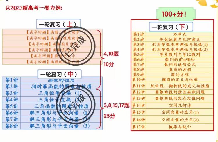 吴天洋2024高三数学秋季班网课