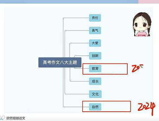 谢欣然语文2024高三高考语文暑假