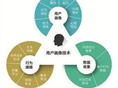 大数据用户画像实现完整解决方案精讲视频