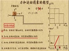 如何提高中考物理成绩视频教程(乐乐课堂 25节课)