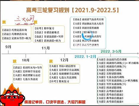 聂宁2022届高考英语复习班-暑、秋、寒、春一站式备战高考