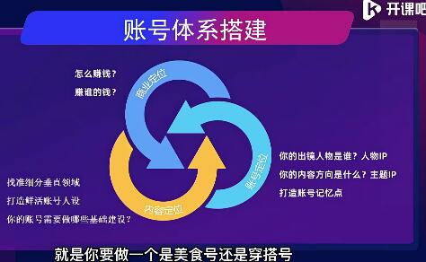 2022开课吧透透糖：短视频带货爆单实战营