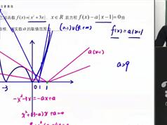 2019赵老师一轮秋季班数学几何函数专项_高考必会的15个函数图像