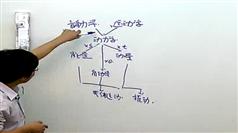 高中物理竞赛视频教程-全国高中物理竞赛入门篇-动力学部分