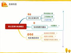 高二物理知识点秋季同步提高辅导教学视频(秋季班  王浩)