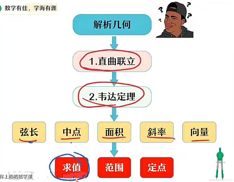 陈雪2024高二数学A班秋季班网课